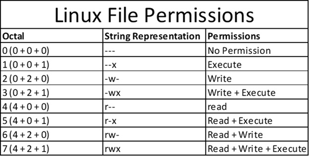 FilePermissions