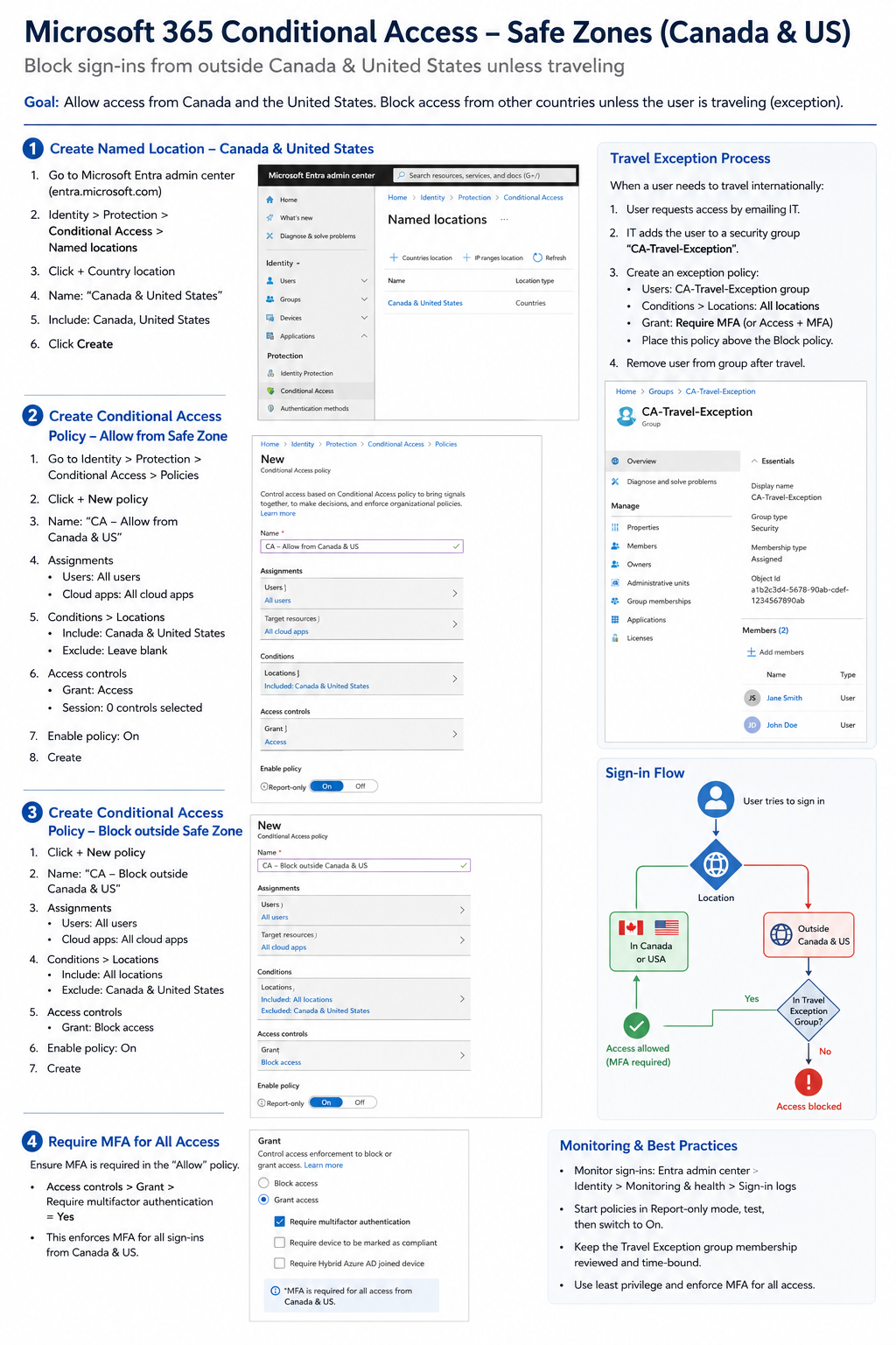 M365 Conditional Access Infographic